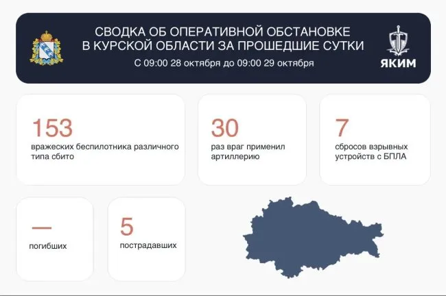 При атаках беспилотников пострадали пятеро жителей Курской области